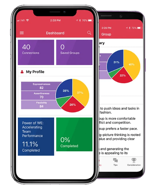 Emergenetics growth opportunities