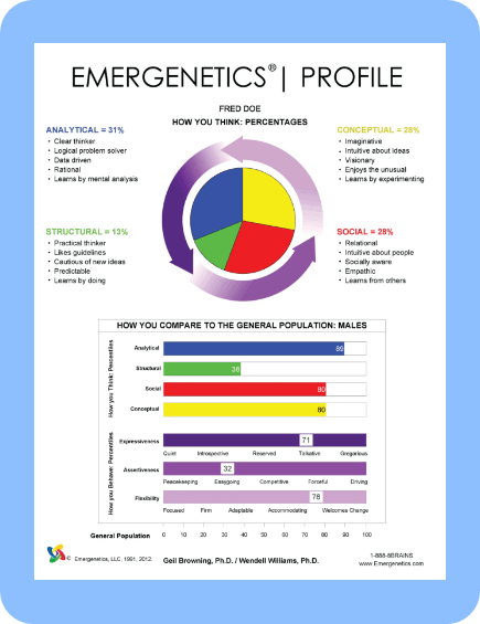 Emergenetics Profile